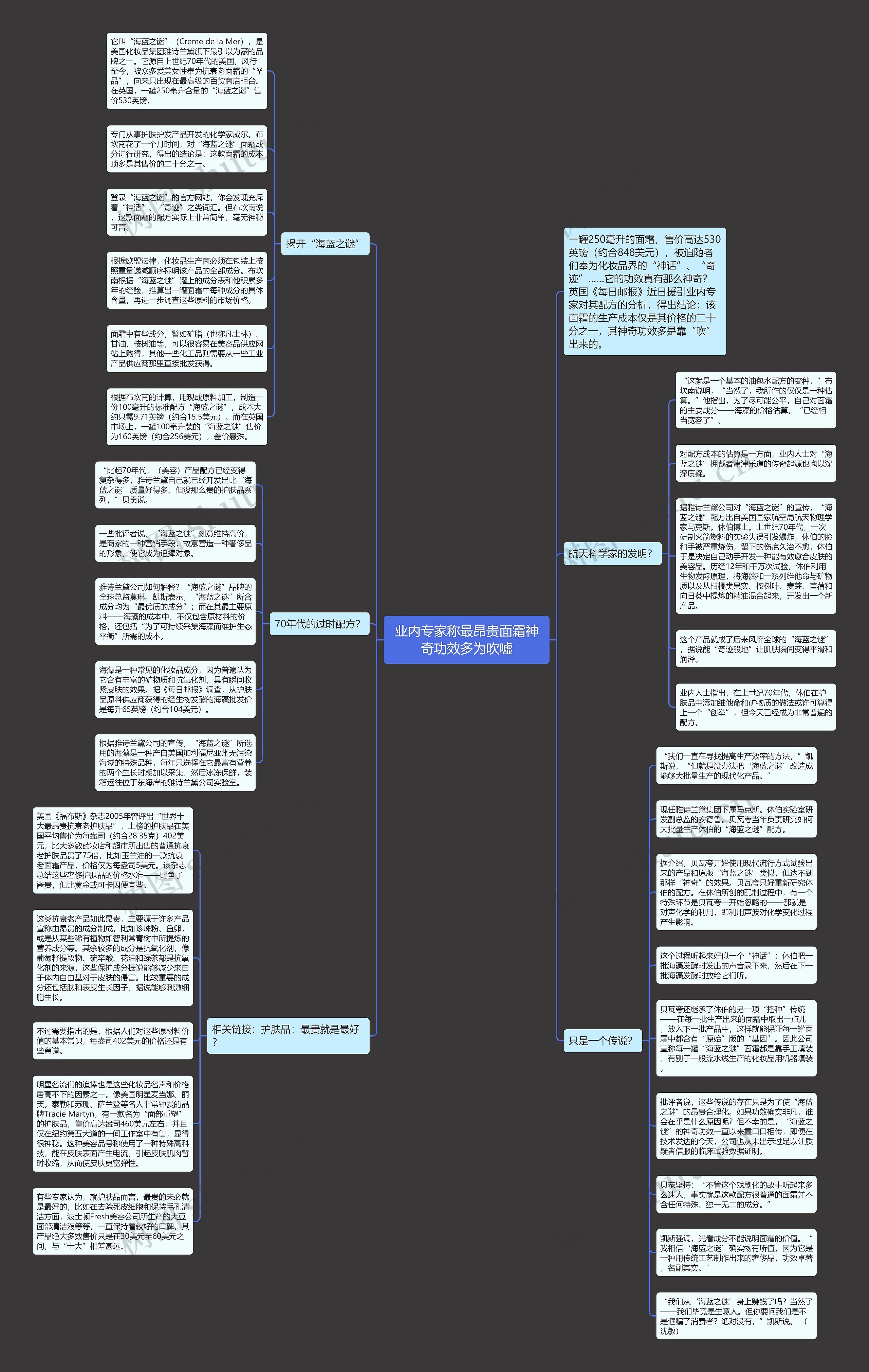 业内专家称最昂贵面霜神奇功效多为吹嘘思维导图