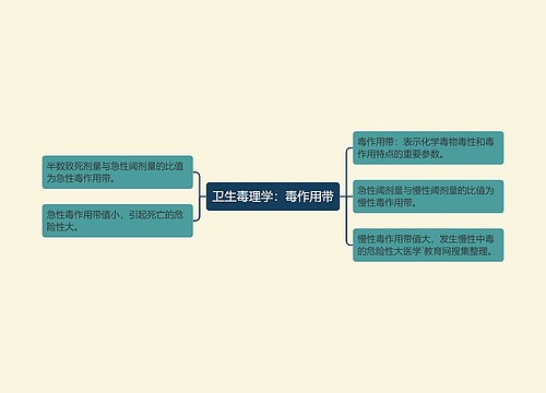 卫生毒理学：毒作用带