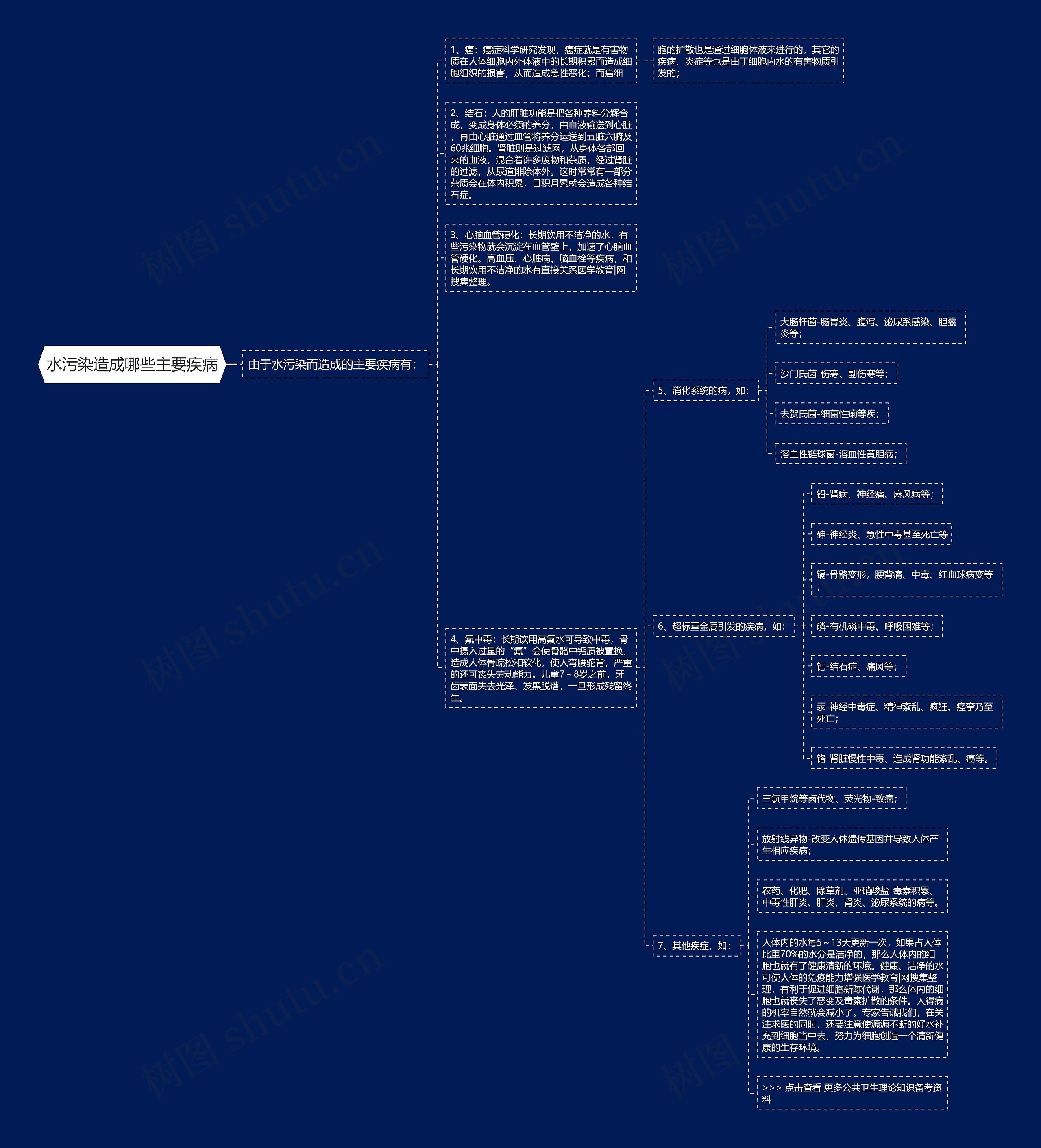 水污染造成哪些主要疾病 水污染造成哪些主要疾病