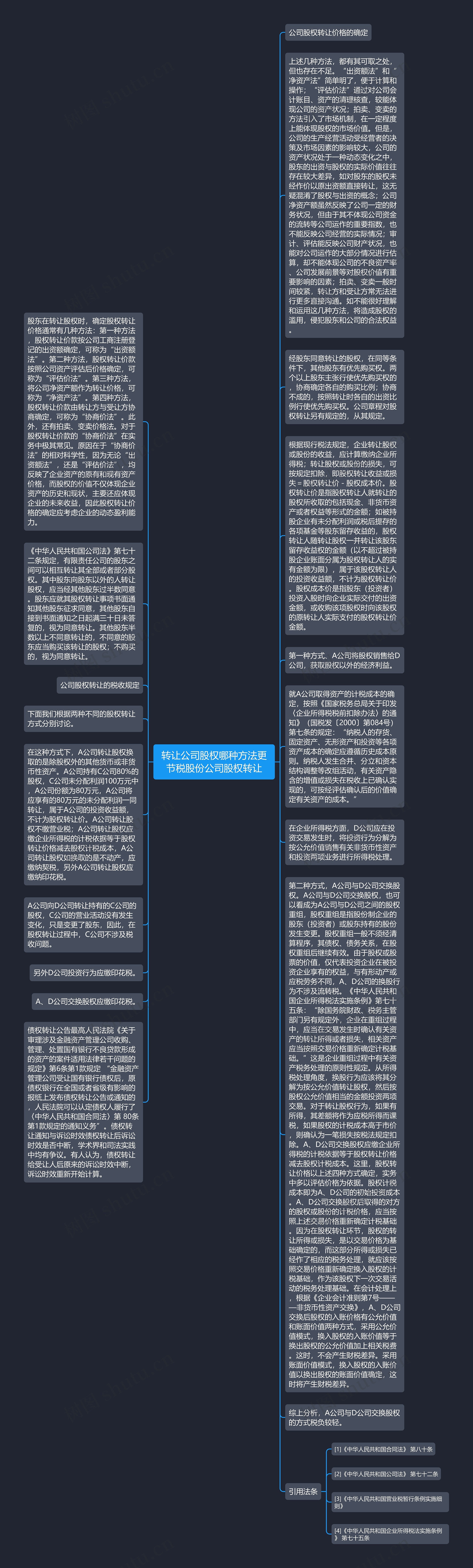 转让公司股权哪种方法更节税股份公司股权转让思维导图