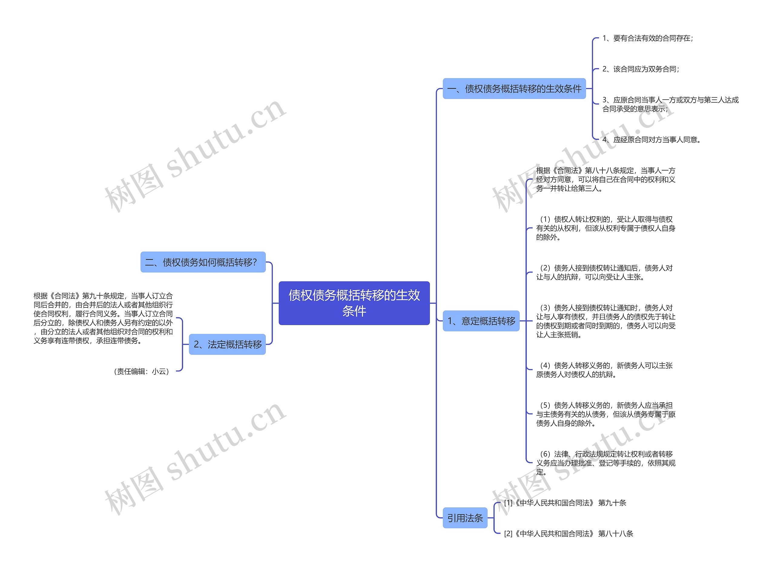 债权债务概括转移的生效条件思维导图
