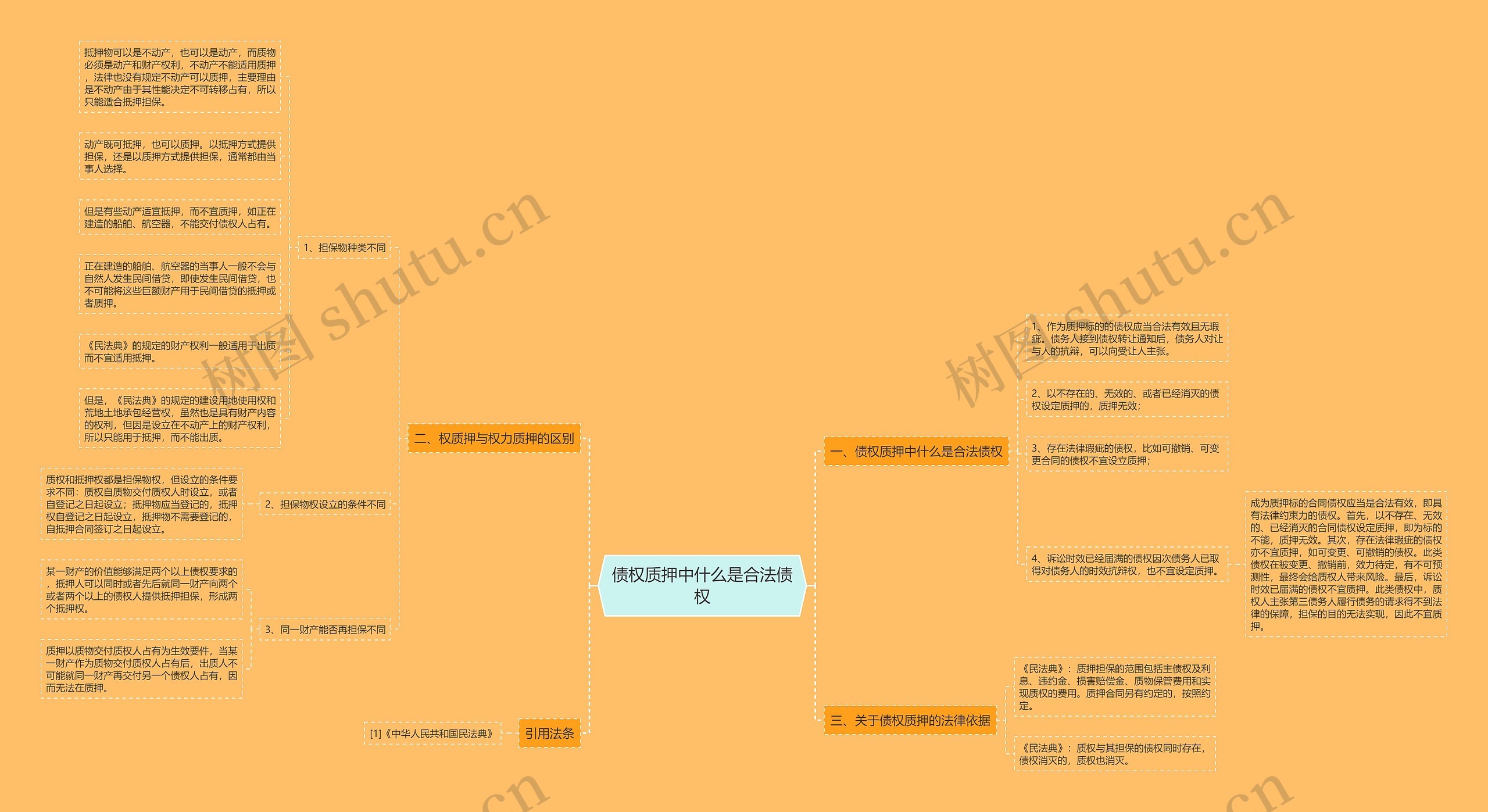 债权质押中什么是合法债权 债权质押中什么是合法债权