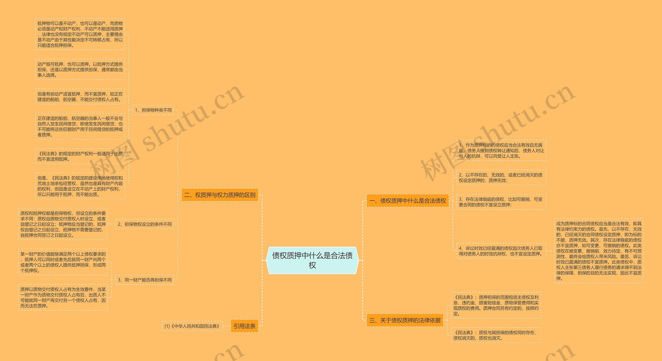 债权质押中什么是合法债权思维导图