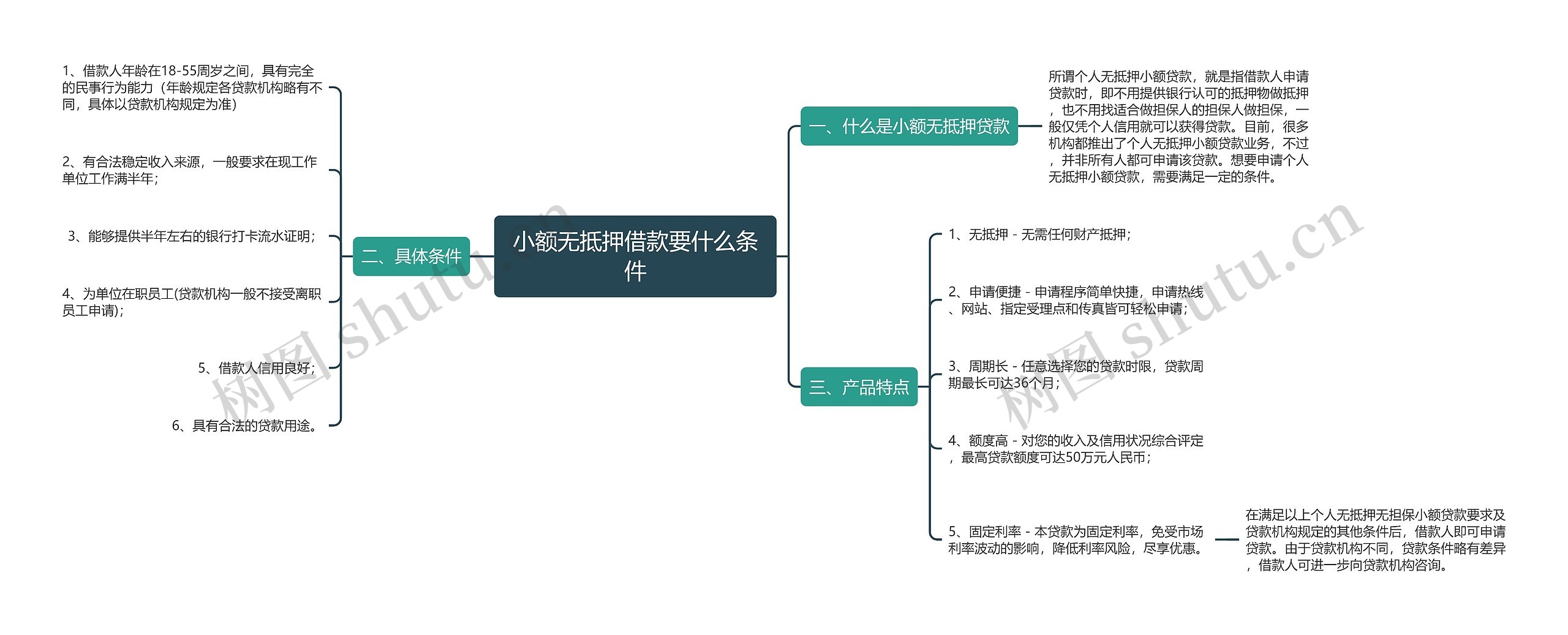 小额无抵押借款要什么条件