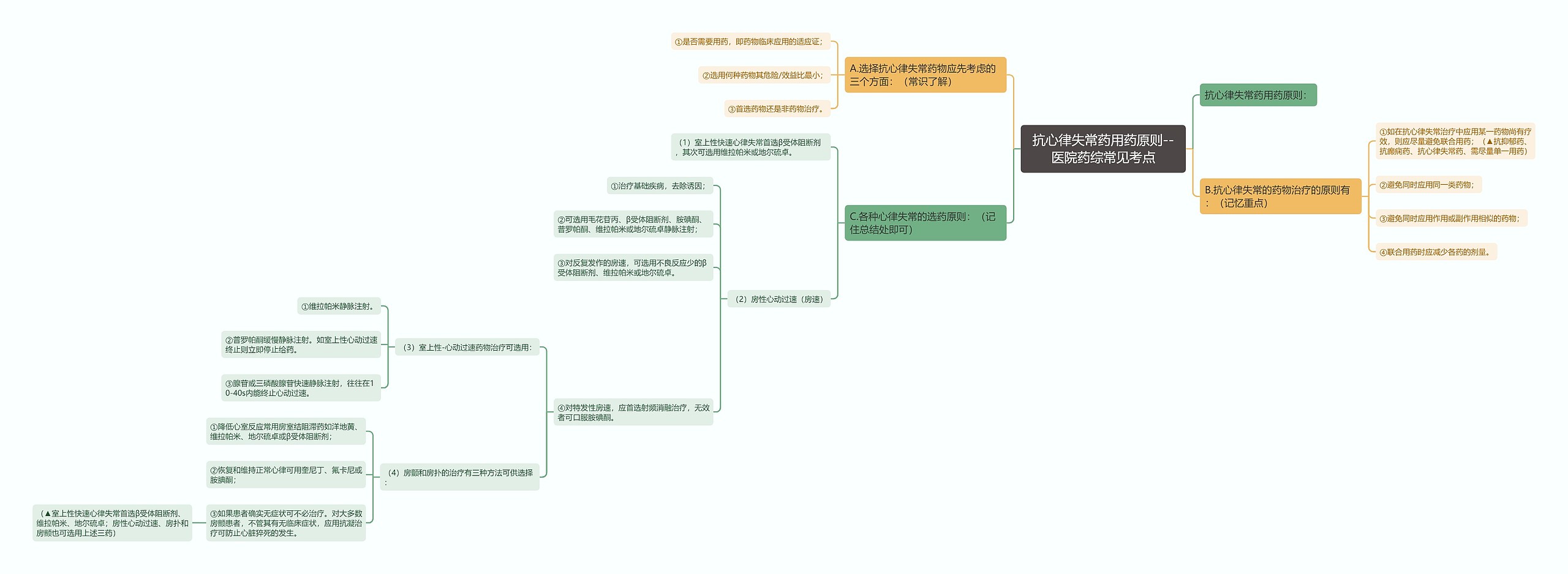 抗心律失常药用药原则--医院药综常见考点 抗心律失常药用药原则--医院药综常见考点