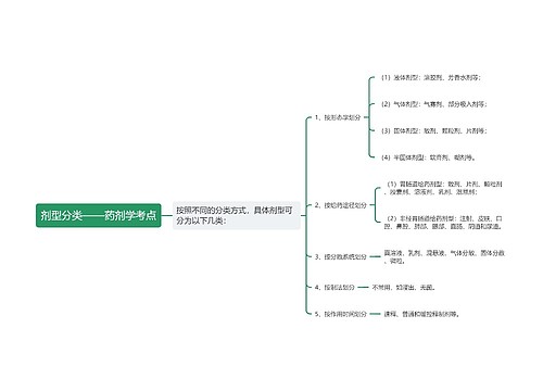 ​剂型分类——药剂学考点