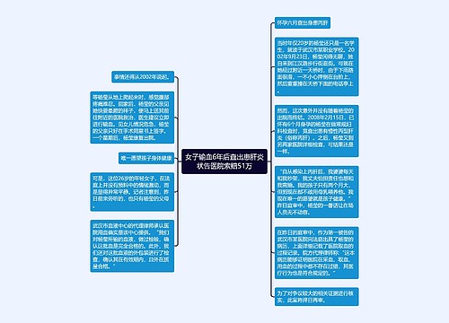 女子输血6年后查出患肝炎状告医院索赔51万