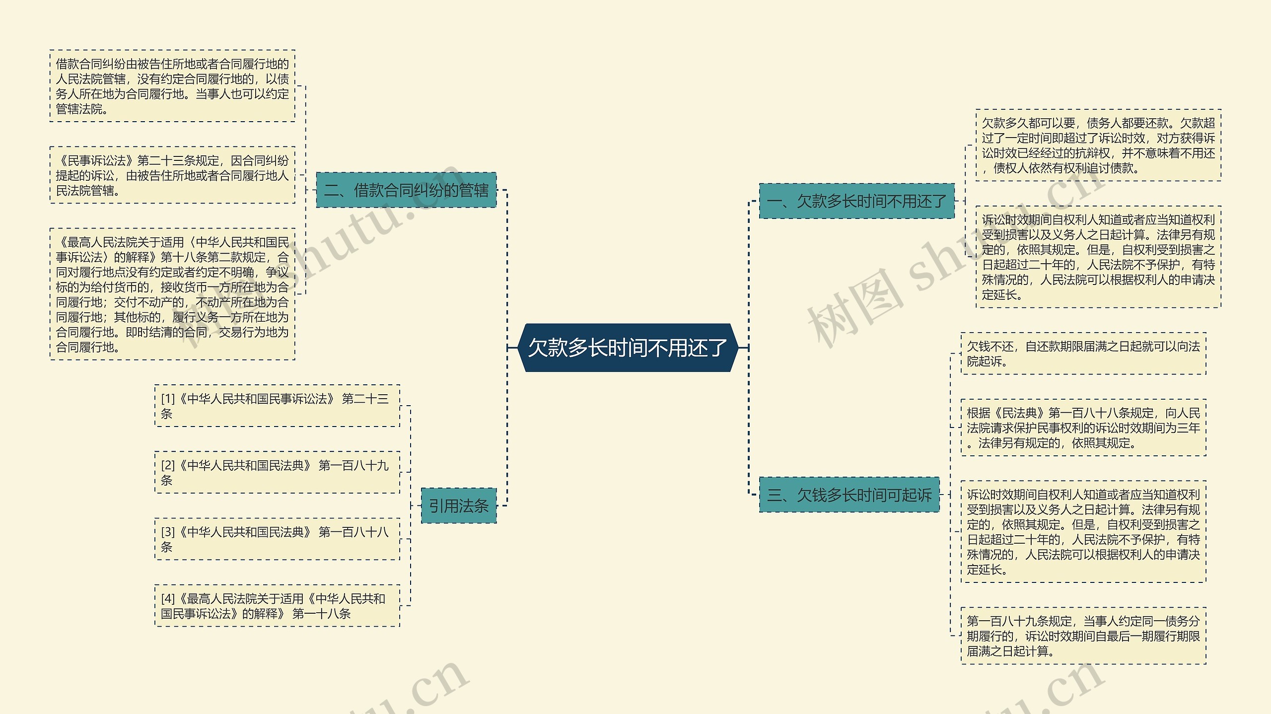 欠款多长时间不用还了思维导图