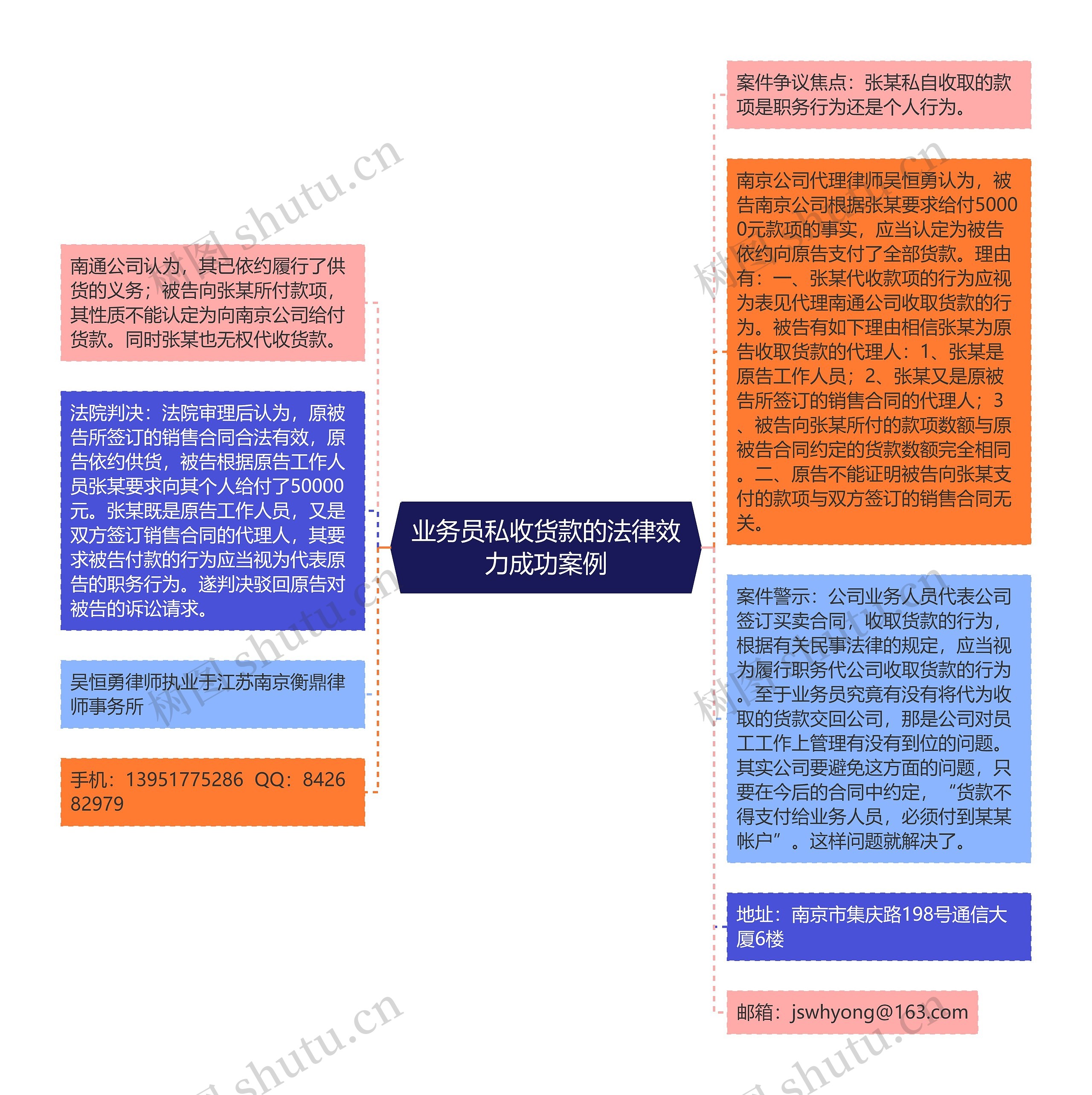 业务员私收货款的法律效力成功案例 业务员私收货款的法律效力成功案例