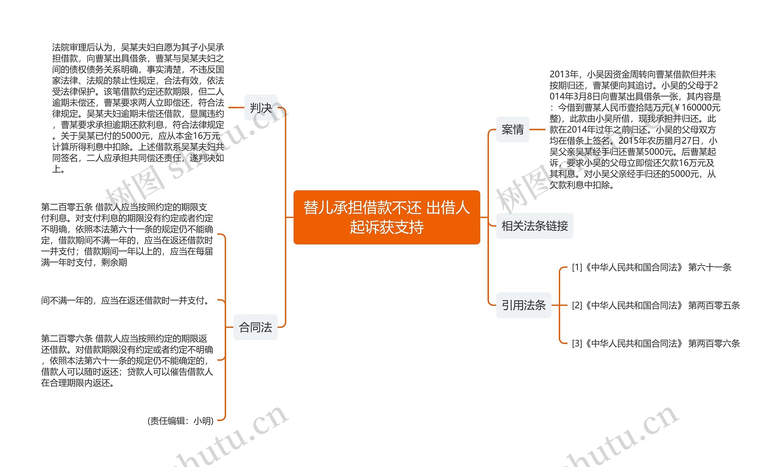 替儿承担借款不还 出借人起诉获支持 替儿承担借款不还 出借人起诉获支持