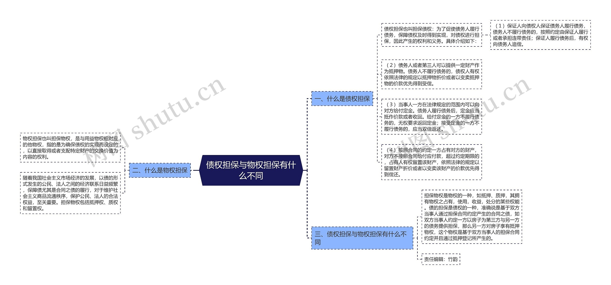 债权担保与物权担保有什么不同 债权担保与物权担保有什么不同