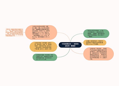 中药质量标准——国家药品标准：精确度