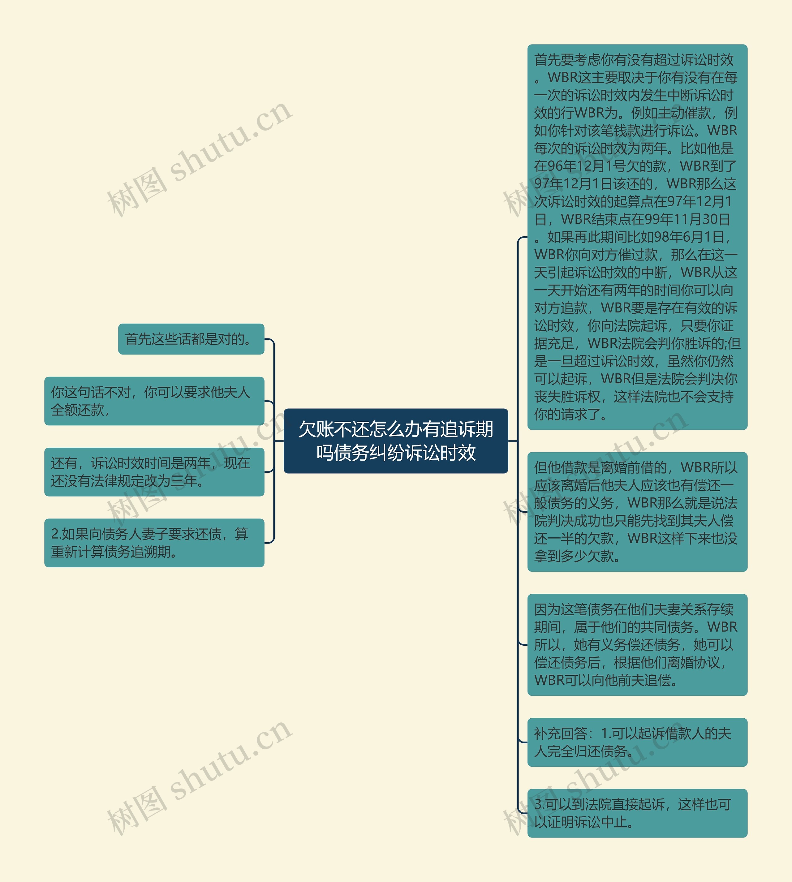 欠账不还怎么办有追诉期吗债务纠纷诉讼时效