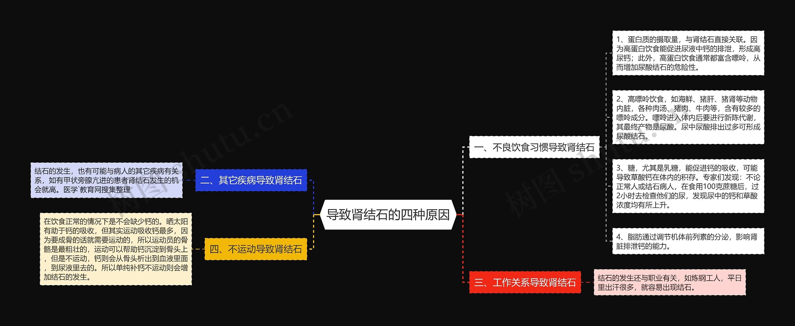 导致肾结石的四种原因 导致肾结石的四种原因