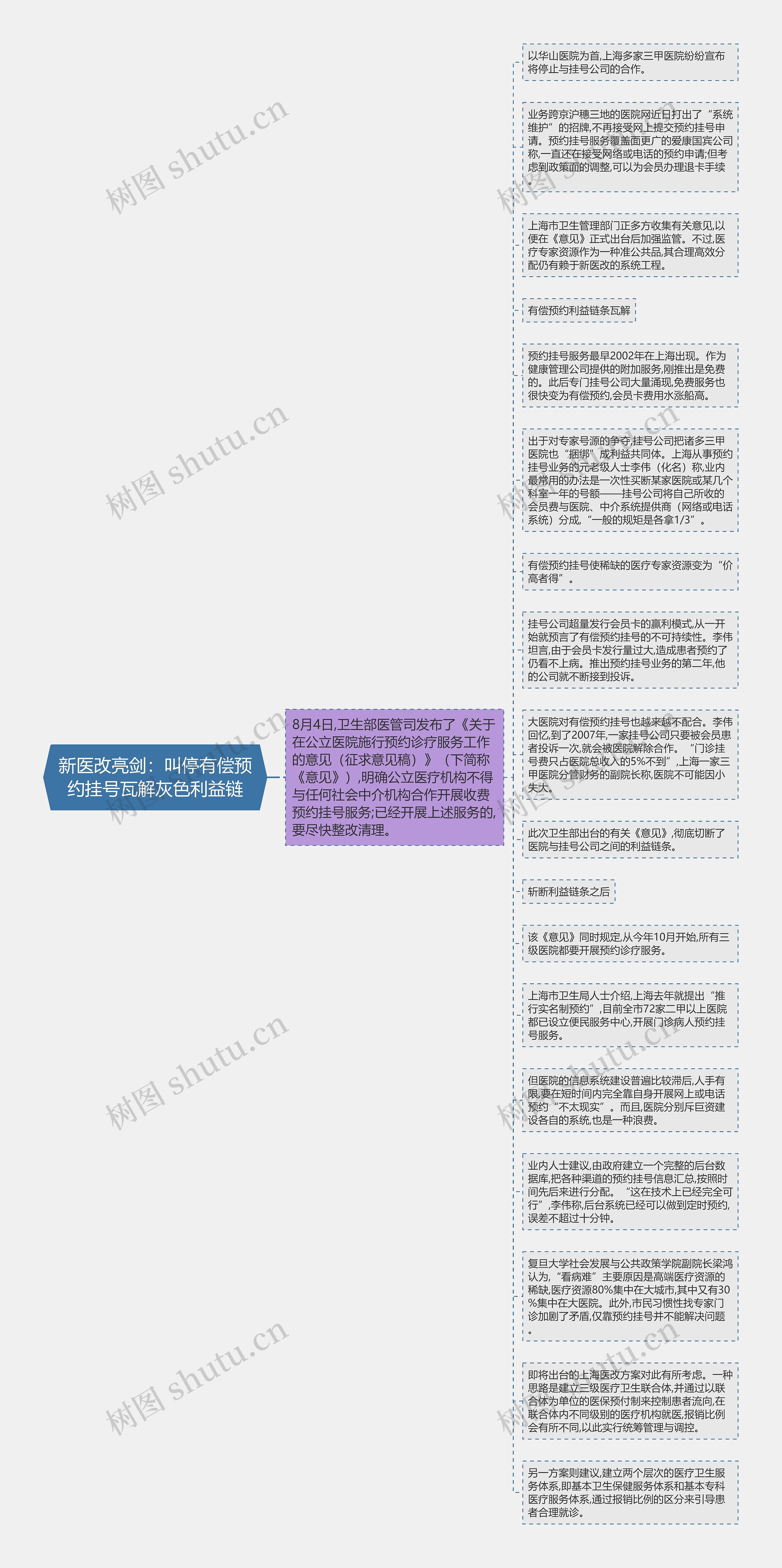 新医改亮剑：叫停有偿预约挂号瓦解灰色利益链