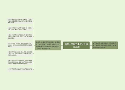 医疗卫生服务单位公开信息范围