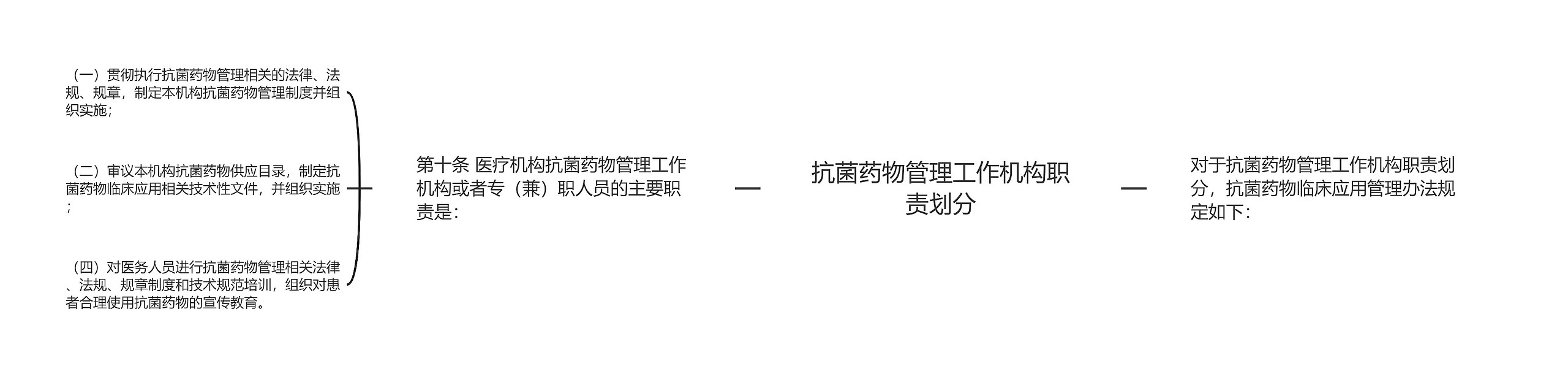 抗菌药物管理工作机构职责划分 抗菌药物管理工作机构职责划分