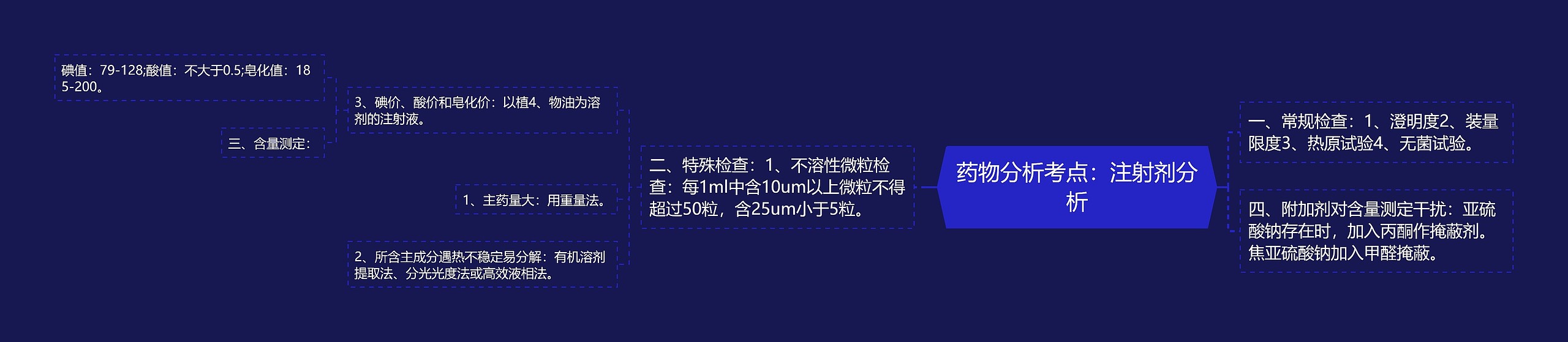 药物分析考点：注射剂分析思维导图