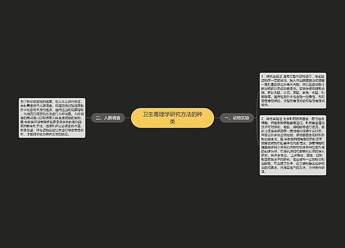 卫生毒理学研究方法的种类