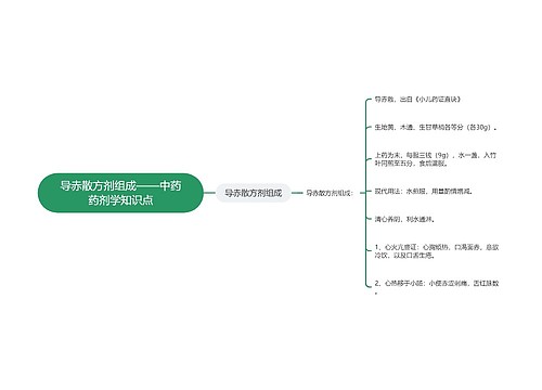 导赤散方剂组成——中药药剂学知识点