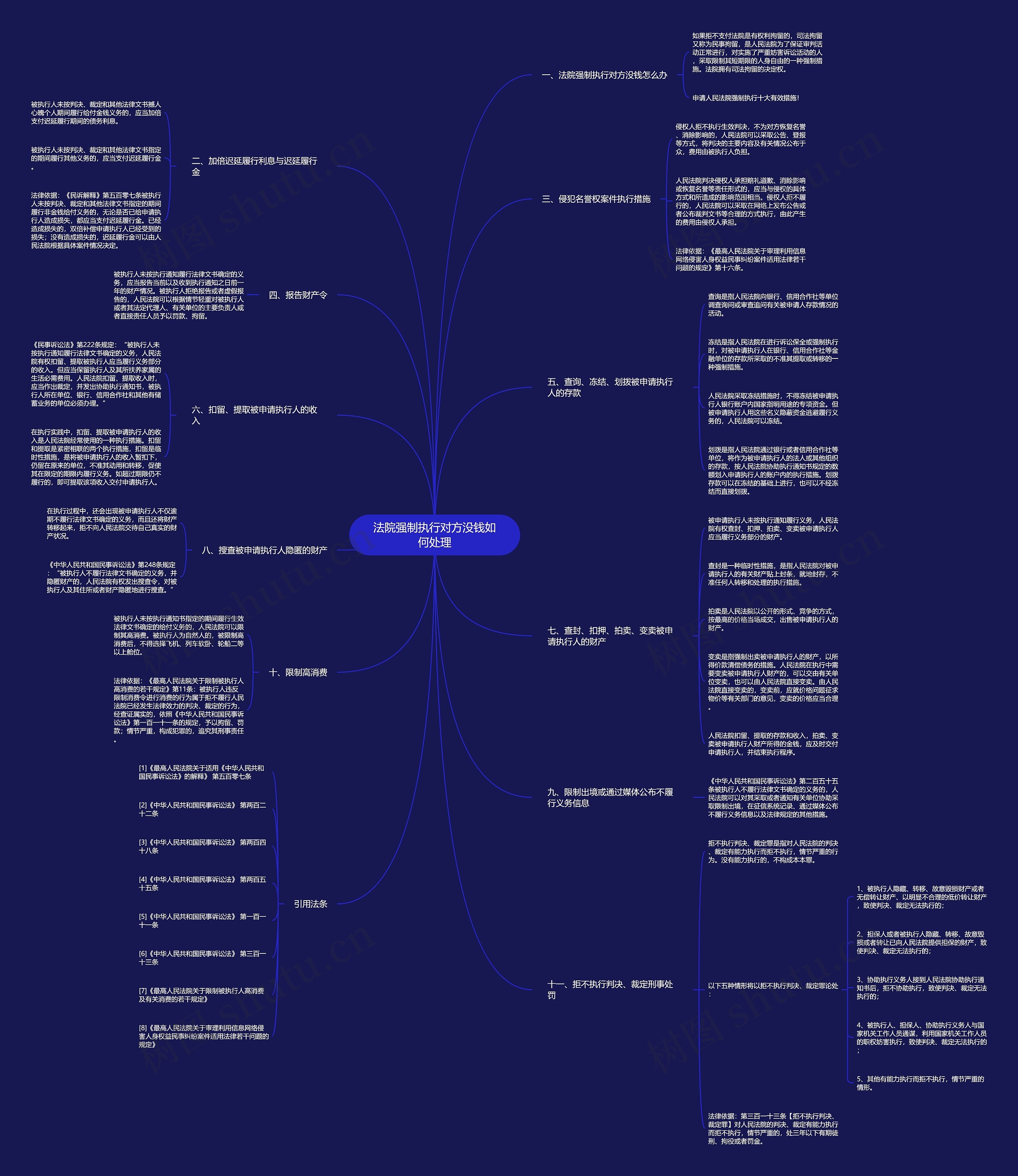 法院强制执行对方没钱如何处理 法院强制执行对方没钱如何处理