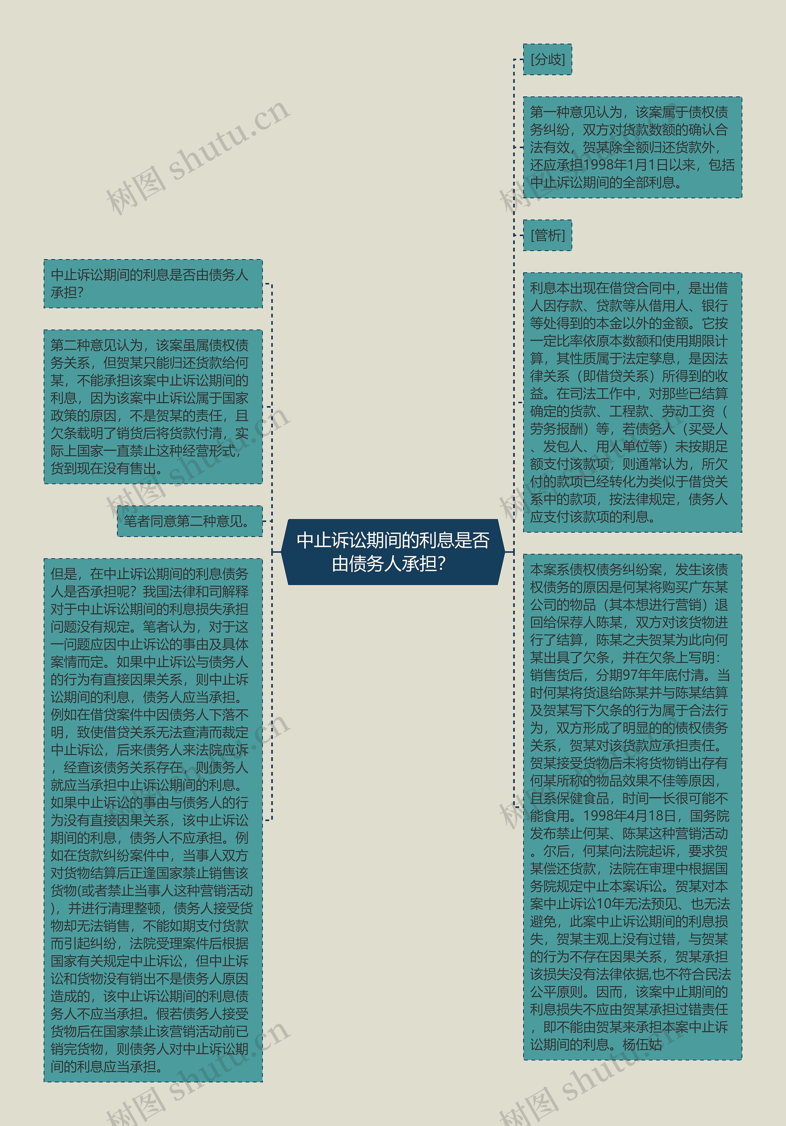 中止诉讼期间的利息是否由债务人承担？