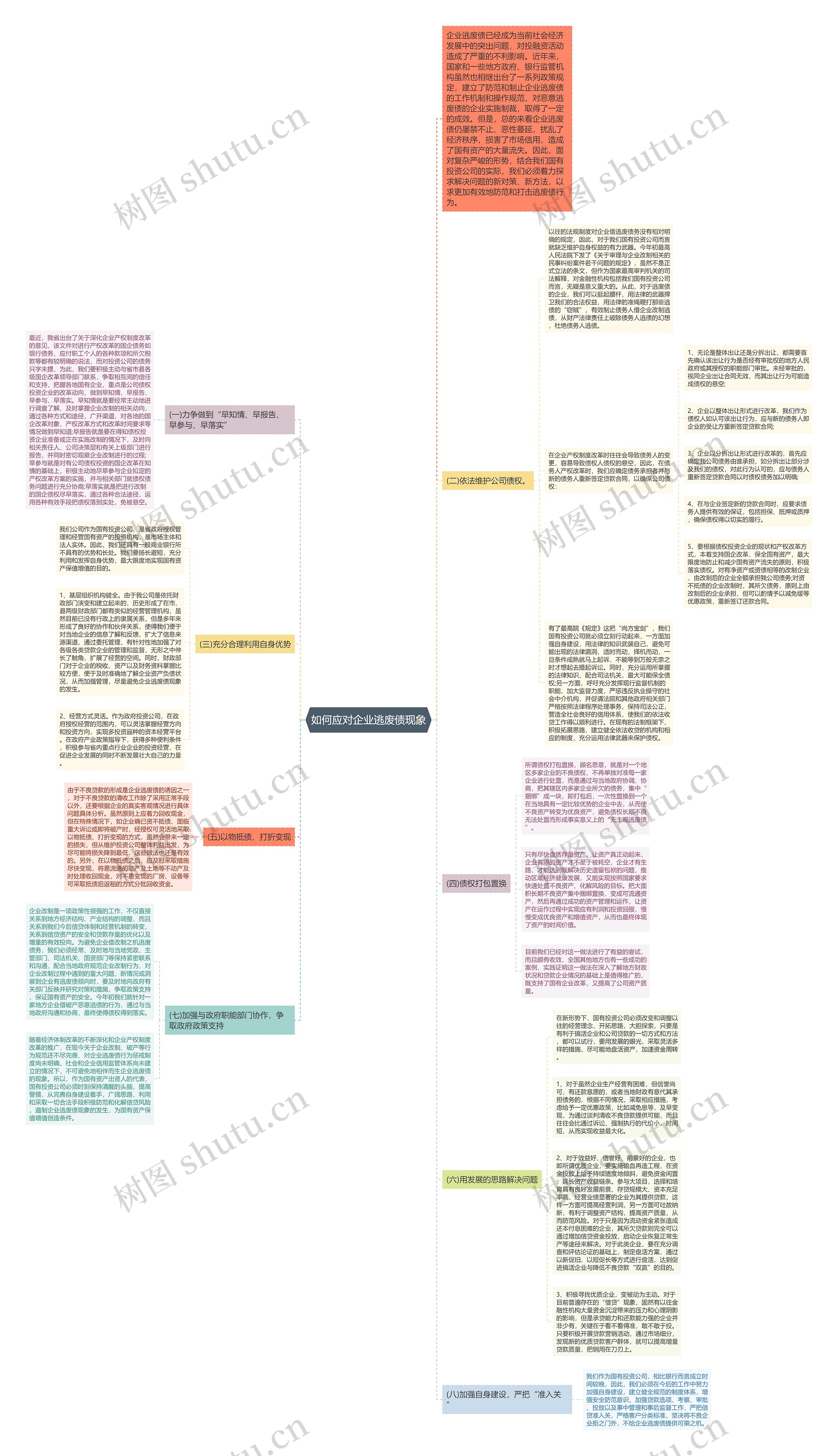 如何应对企业逃废债现象思维导图