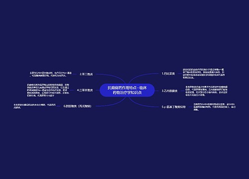 抗癫痫药作用特点--临床药物治疗学知识点