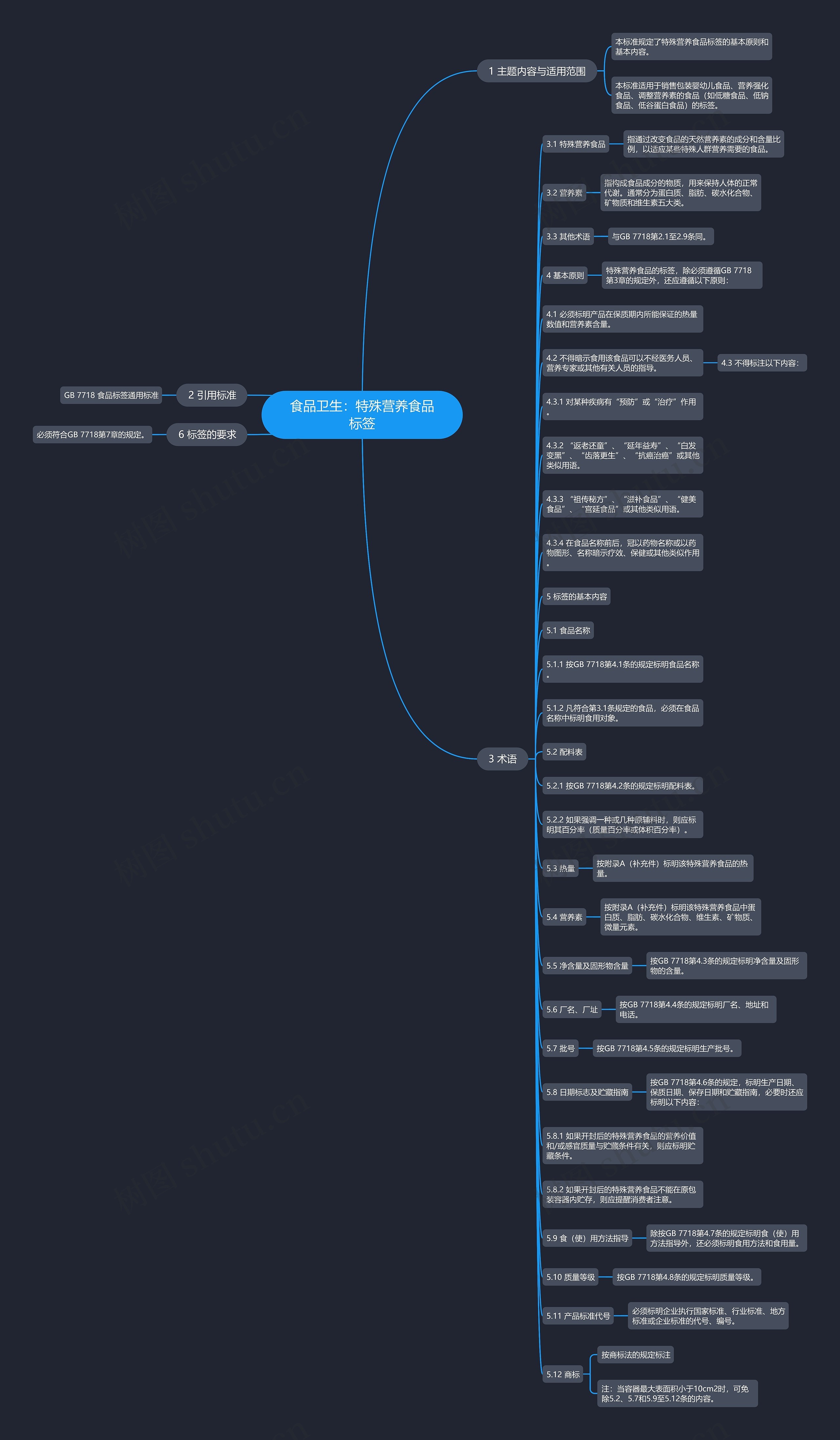 食品卫生：特殊营养食品标签思维导图