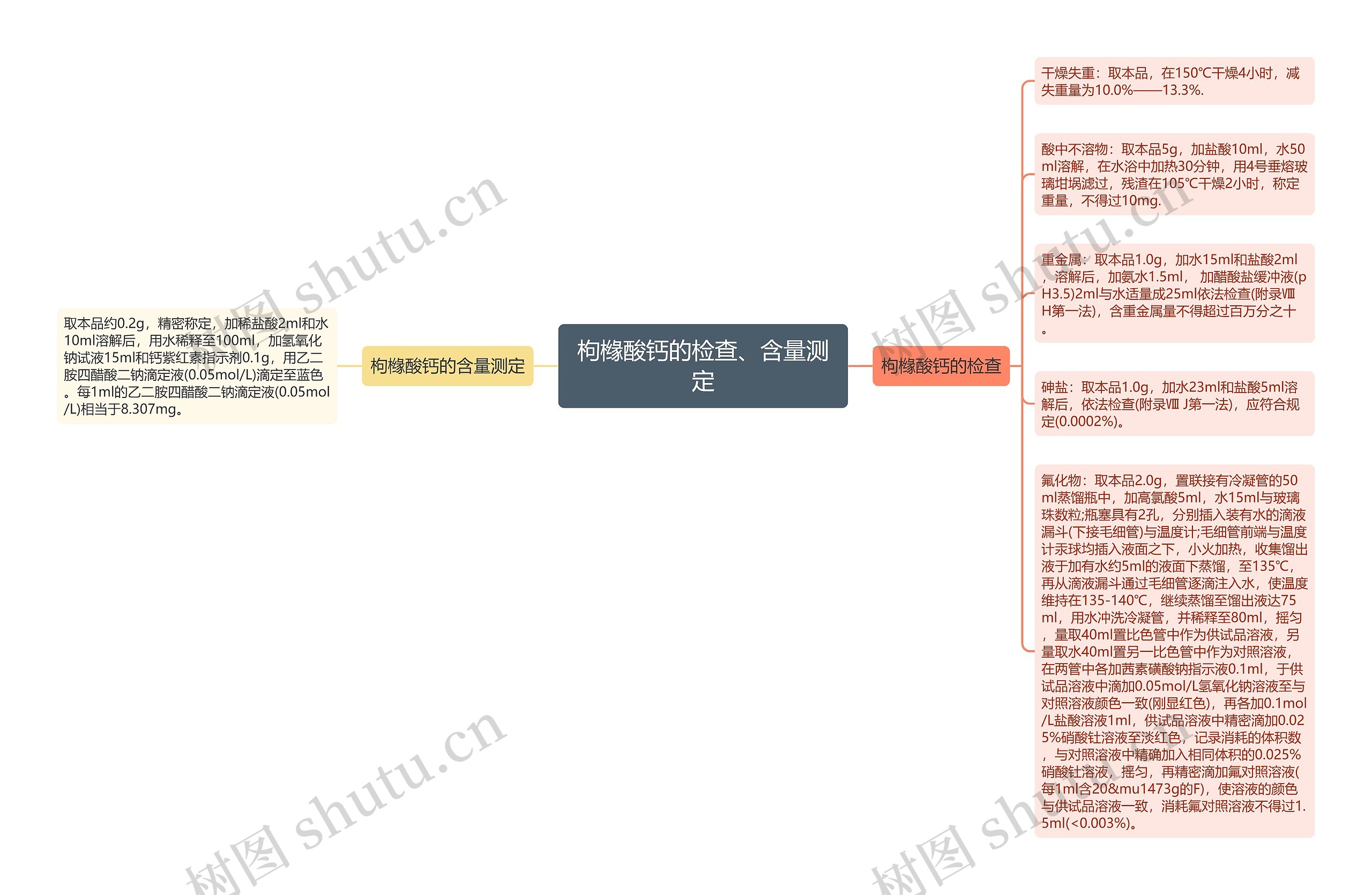 枸橼酸钙的检查、含量测定思维导图