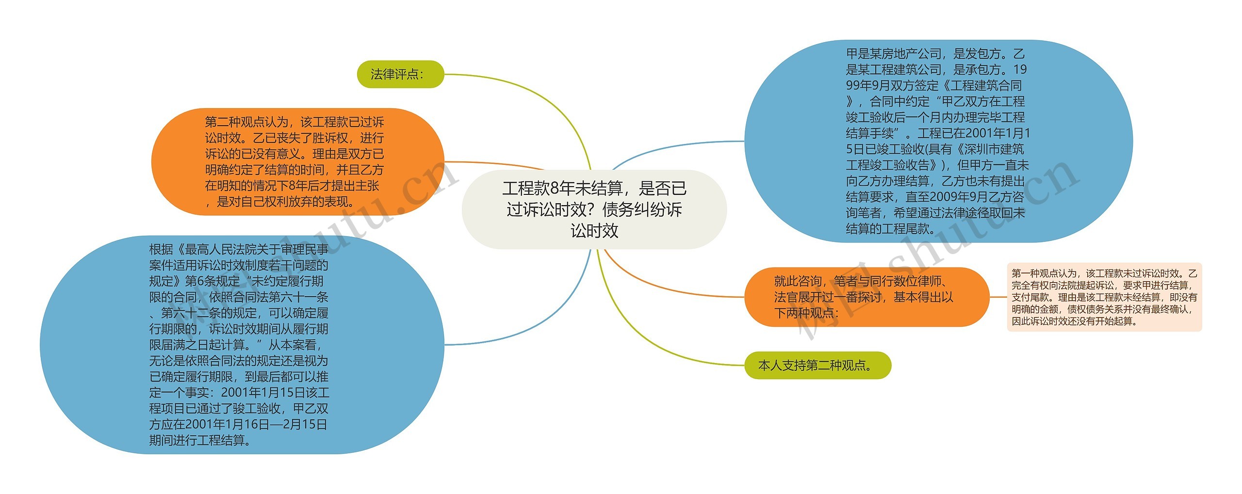 工程款8年未结算，是否已过诉讼时效？债务纠纷诉讼时效