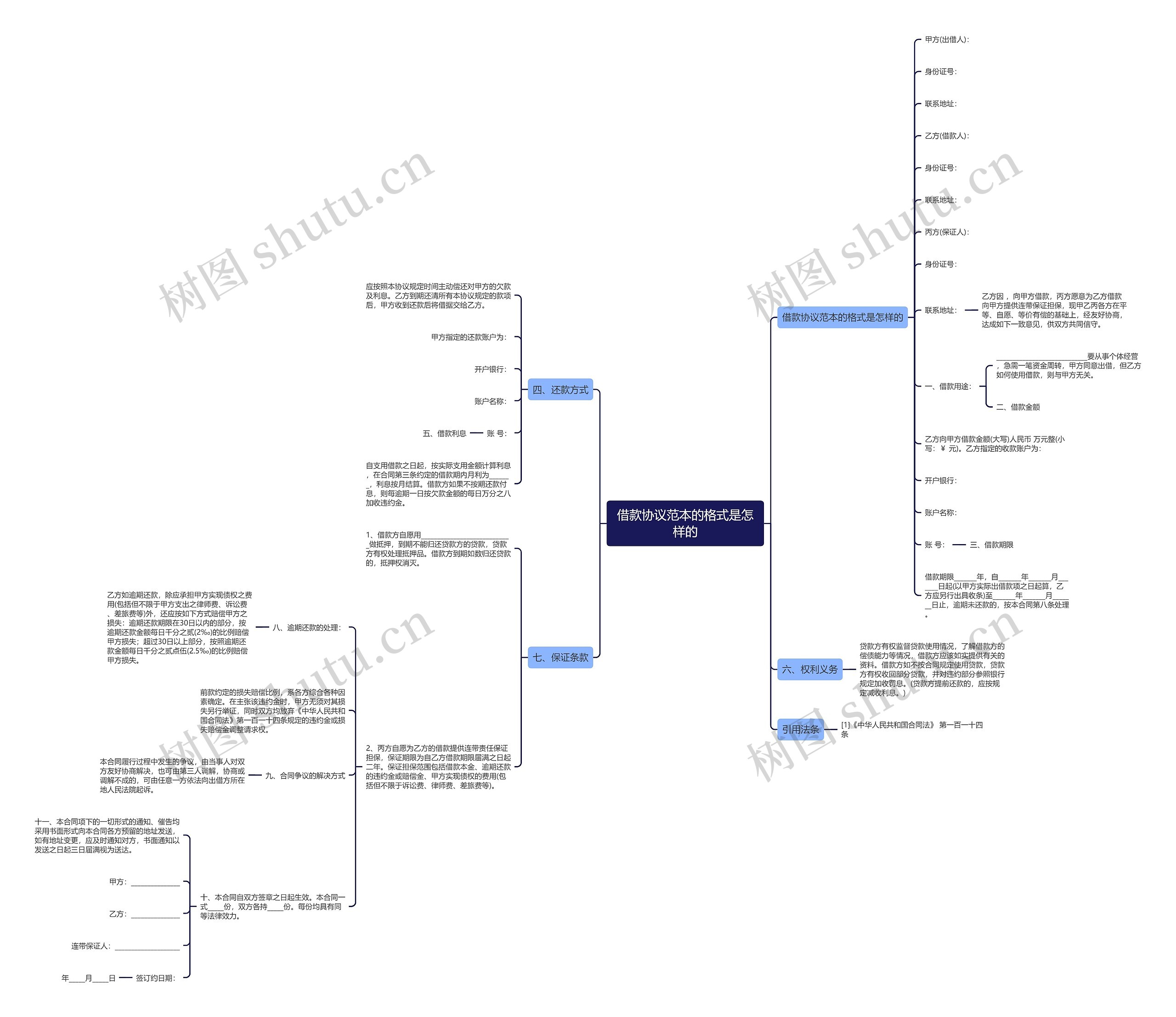 借款协议范本的格式是怎样的思维导图