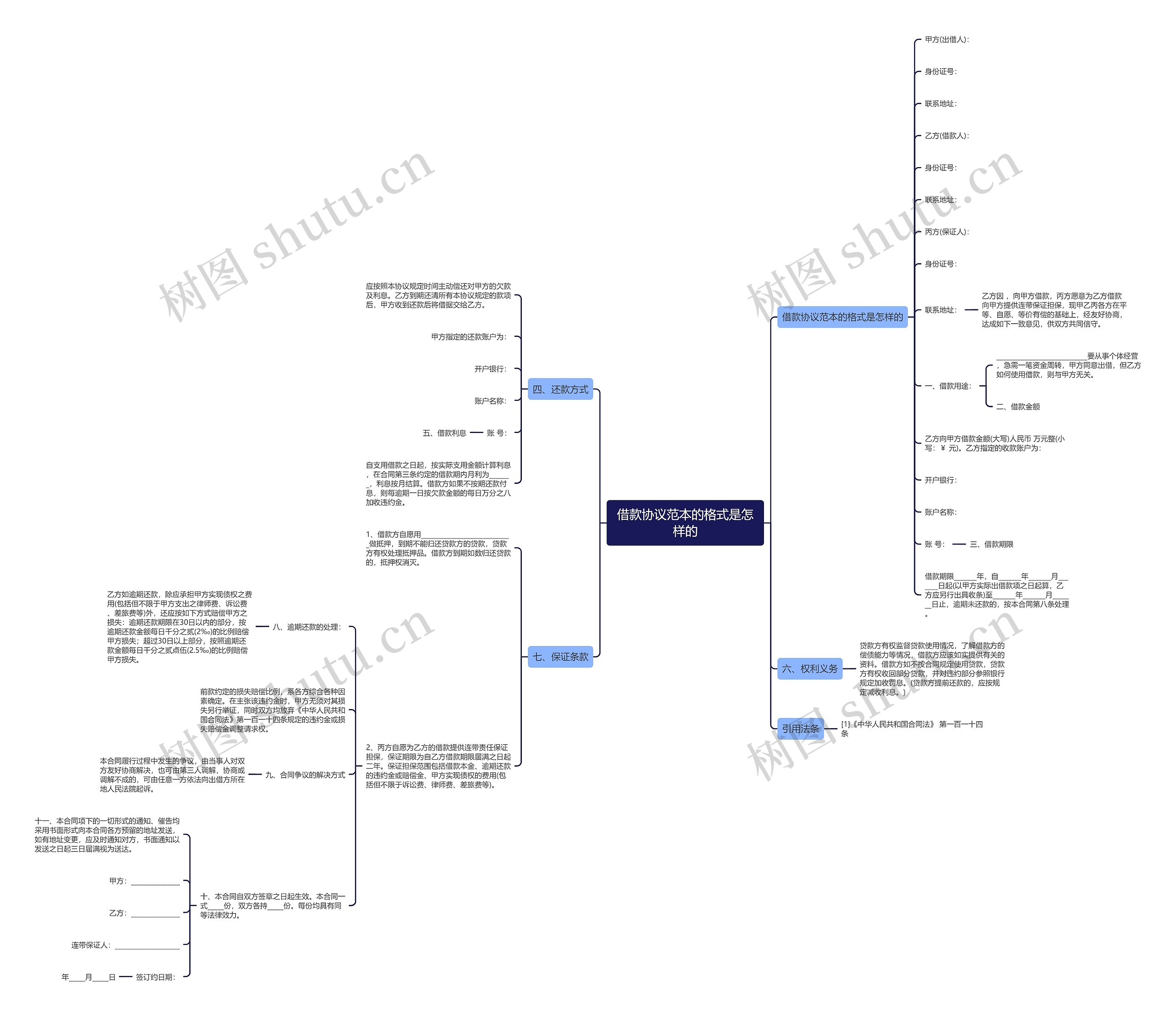借款协议范本的格式是怎样的 借款协议范本的格式是怎样的