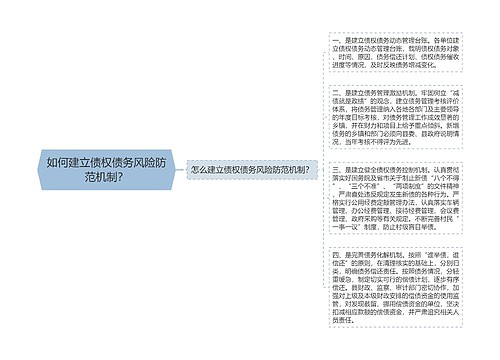 如何建立债权债务风险防范机制？