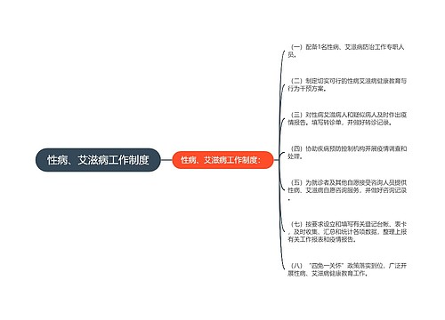 性病、艾滋病工作制度