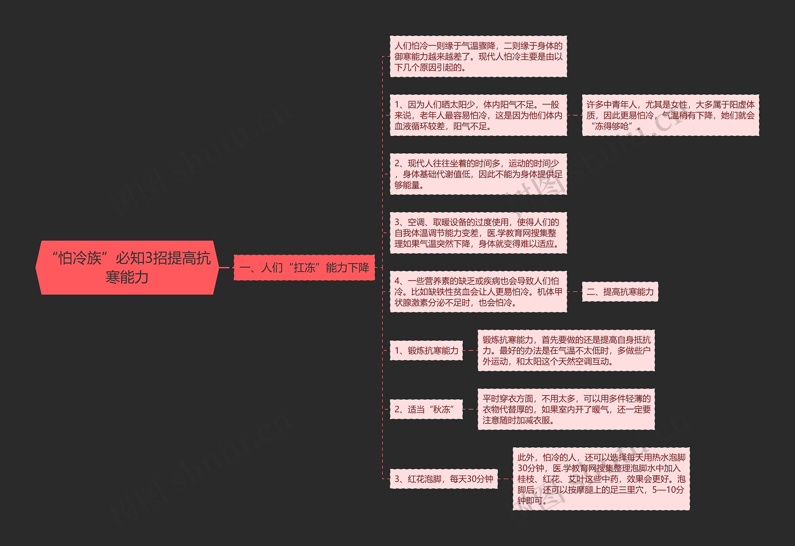 “怕冷族”必知3招提高抗寒能力思维导图