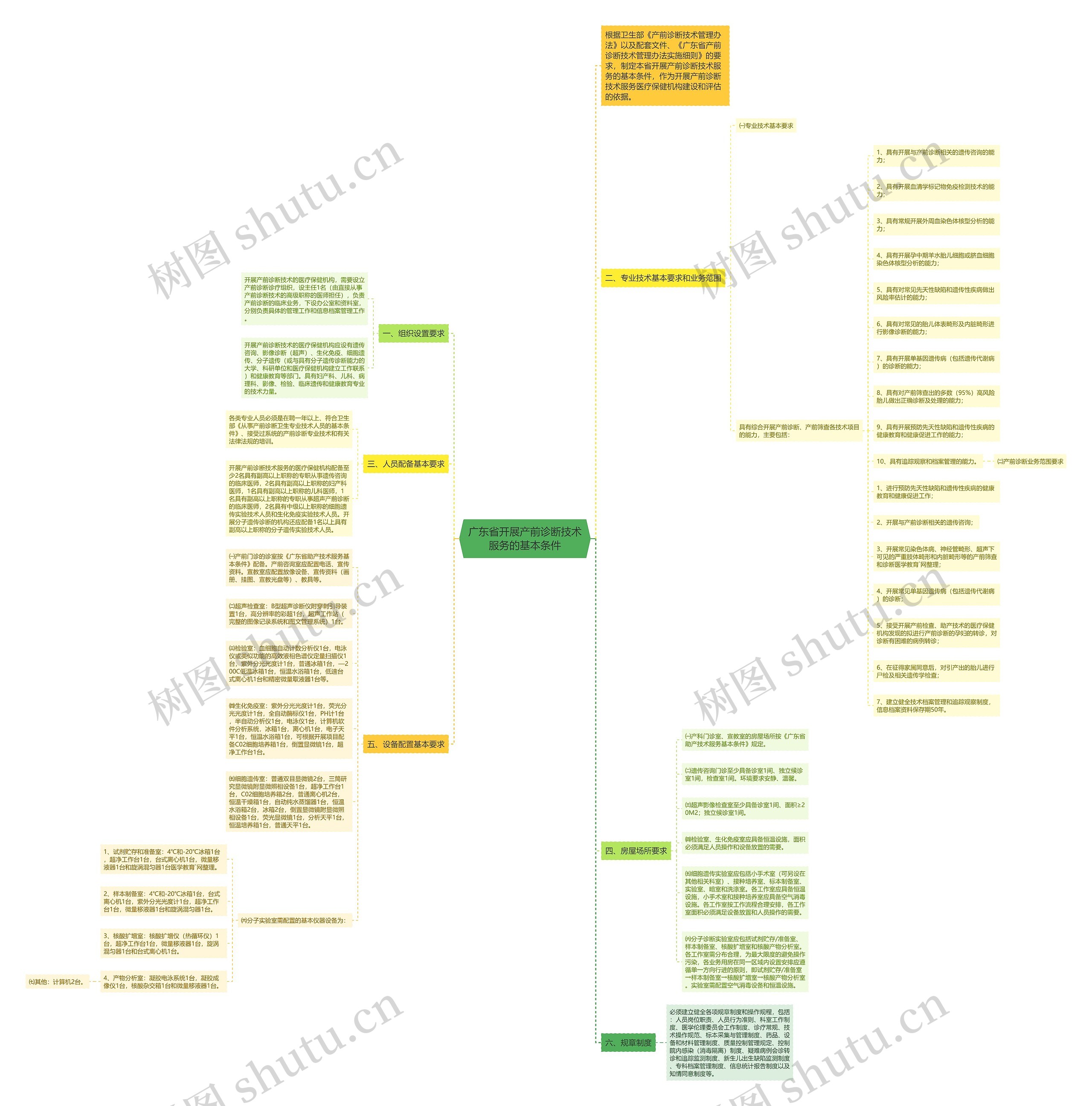广东省开展产前诊断技术服务的基本条件 广东省开展产前诊断技术服务的基本条件