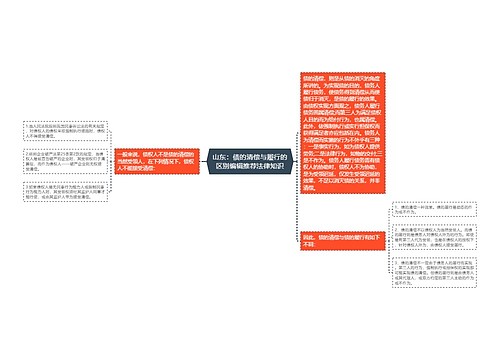 山东：债的清偿与履行的区别编辑推荐法律知识