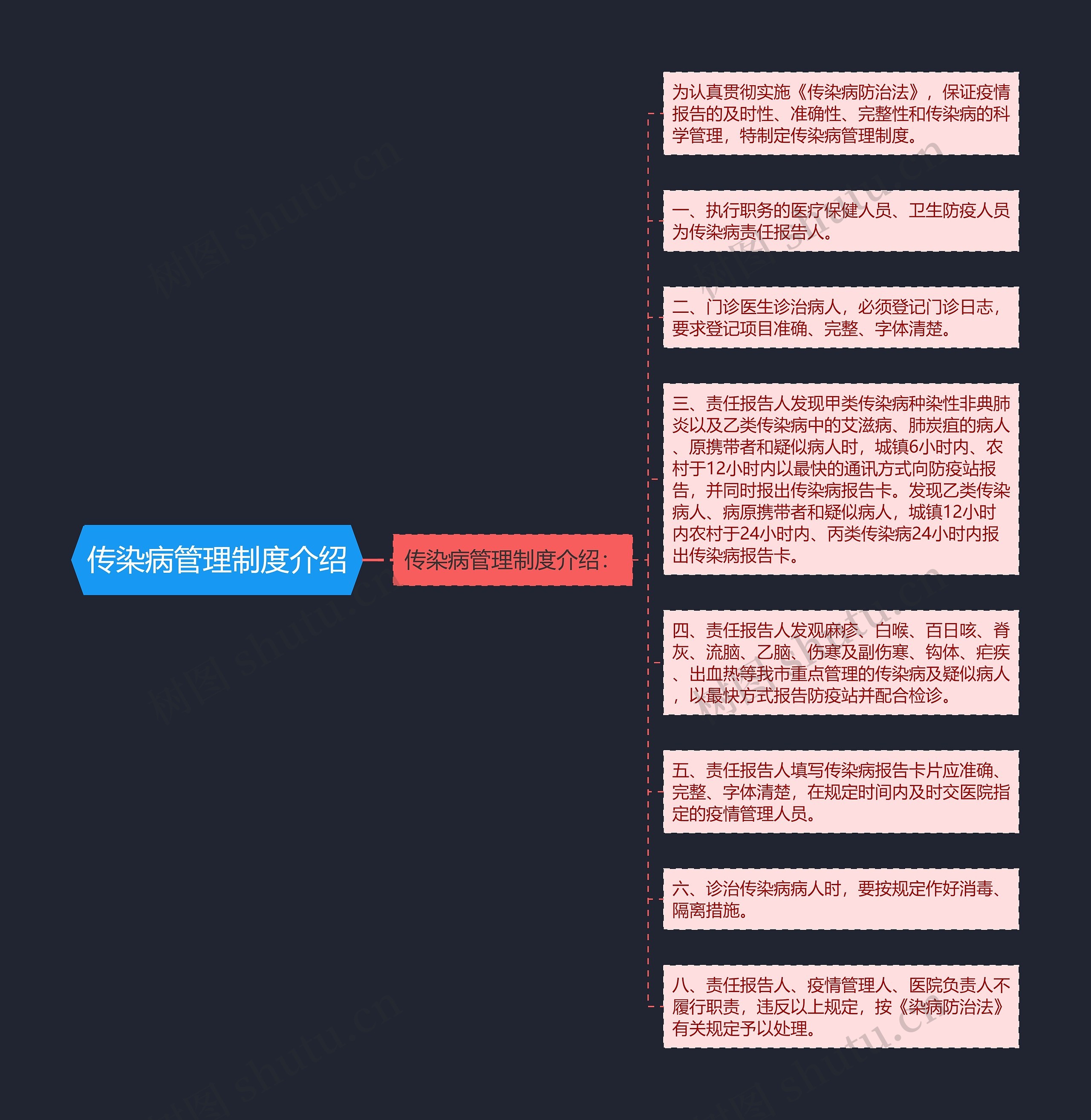 传染病管理制度介绍思维导图