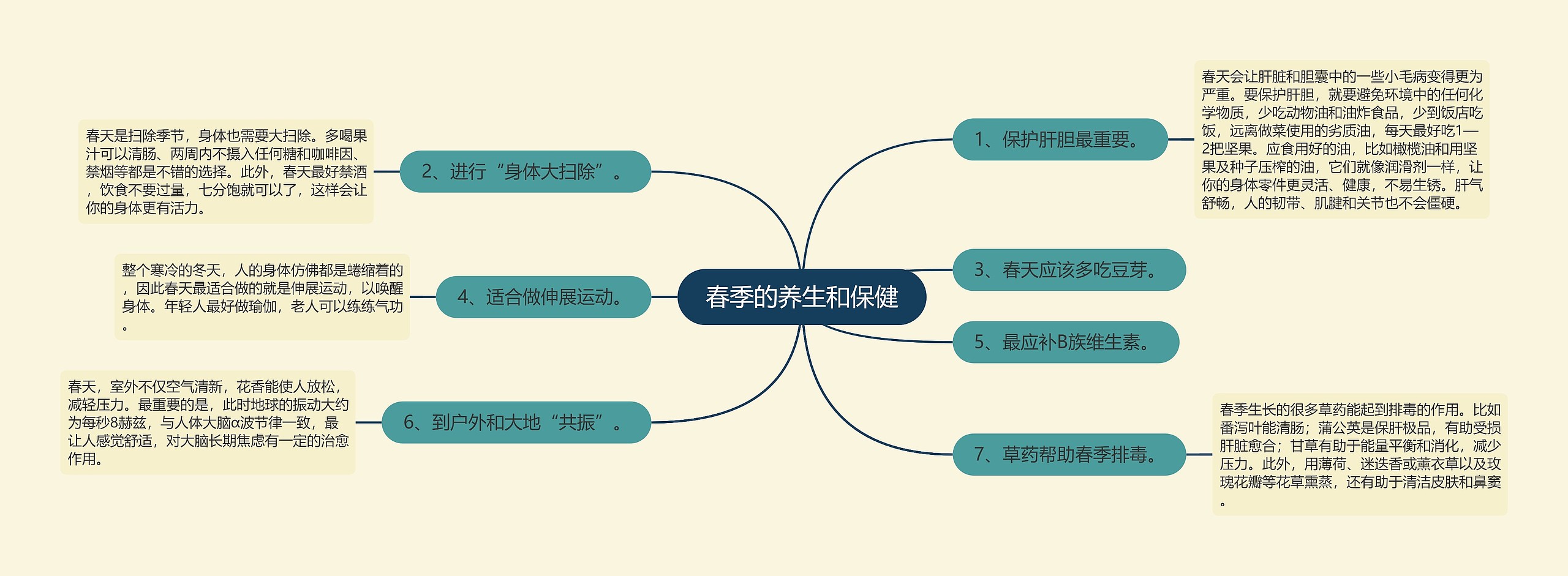 春季的养生和保健