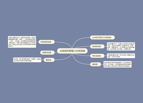 公共场所常见六大传染病