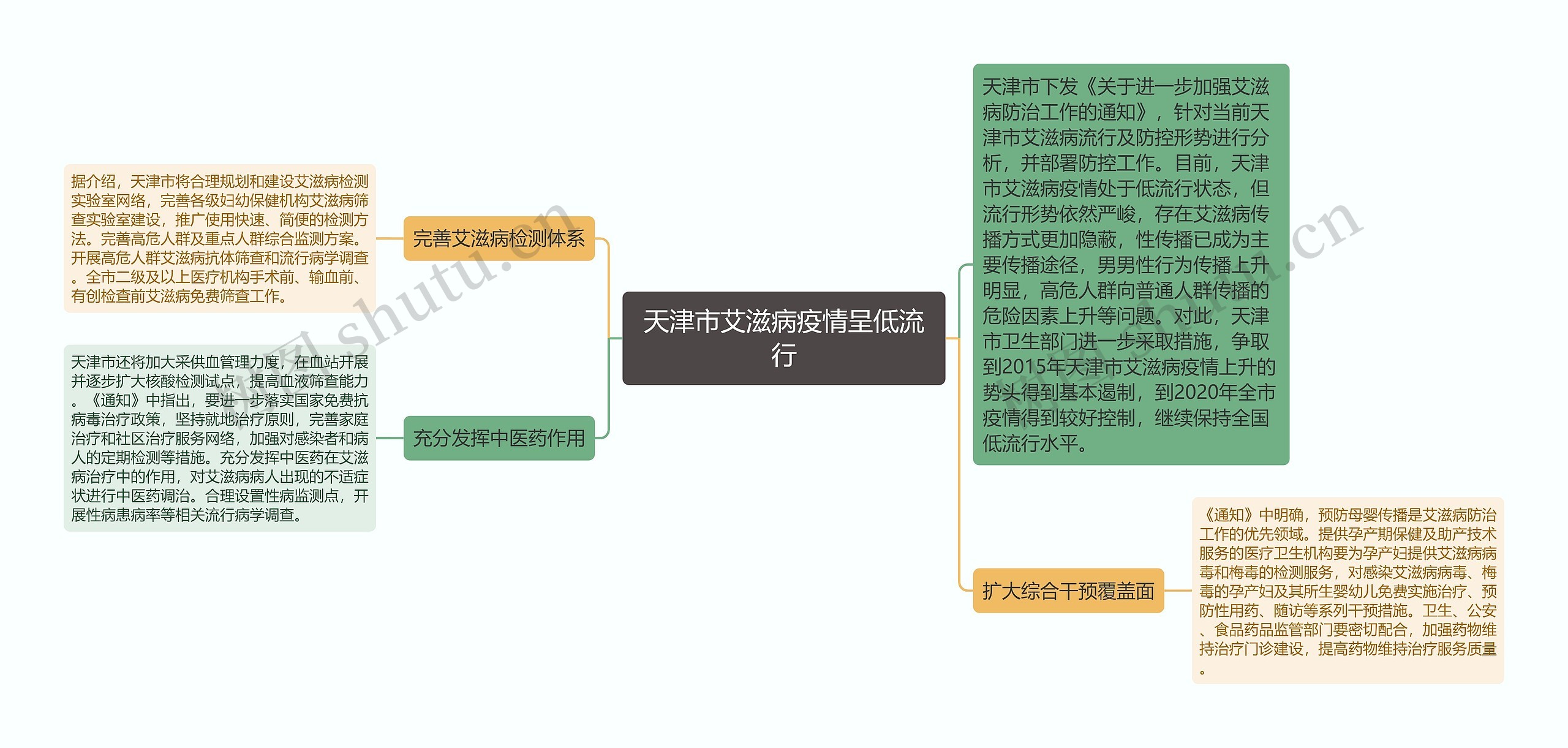 天津市艾滋病疫情呈低流行思维导图