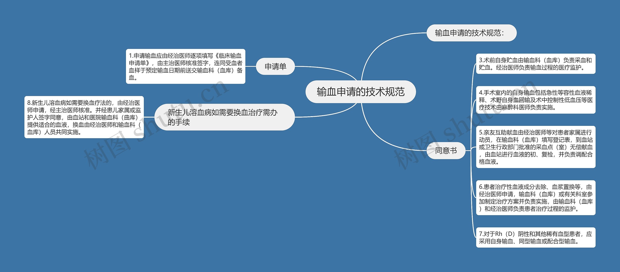 输血申请的技术规范思维导图