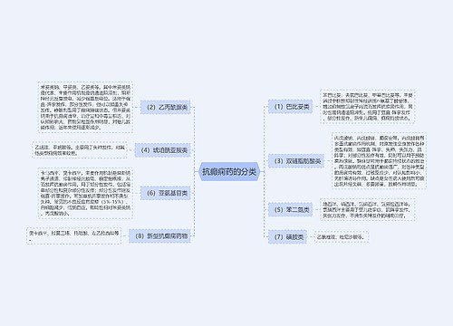 抗癫痫药的分类