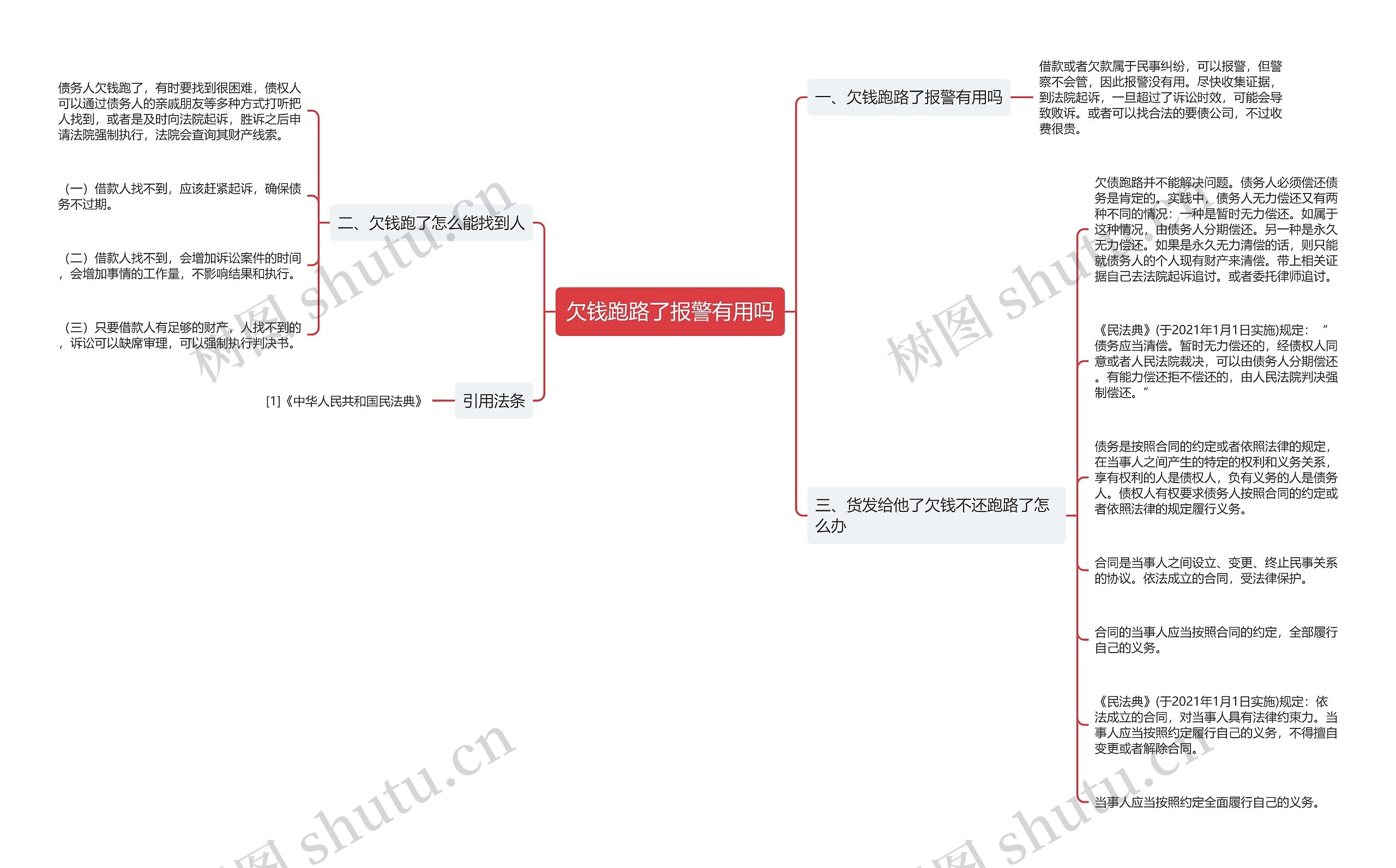 欠钱跑路了报警有用吗思维导图