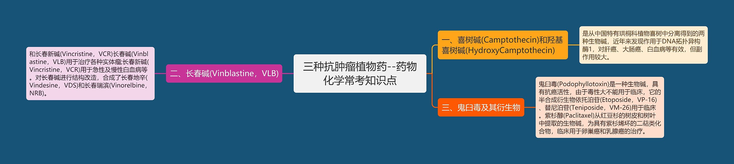 三种抗肿瘤植物药--药物化学常考知识点 三种抗肿瘤植物药--药物化学常考知识点