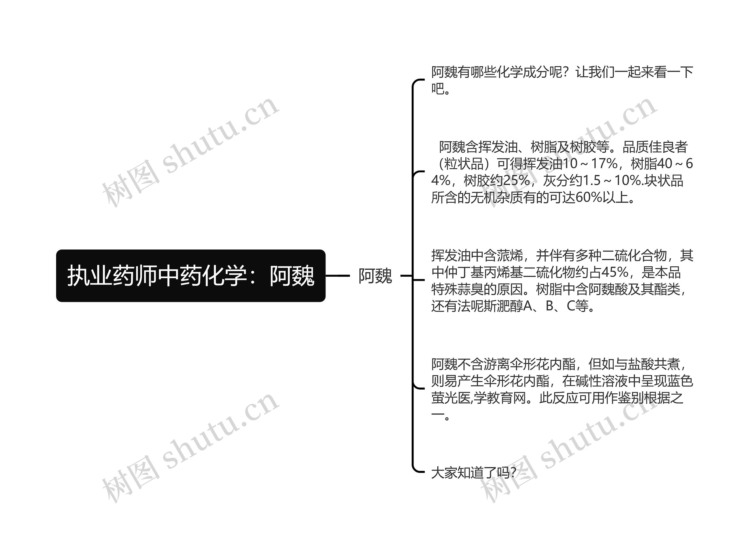 执业药师中药化学:阿魏 执业药师中药化学:阿魏