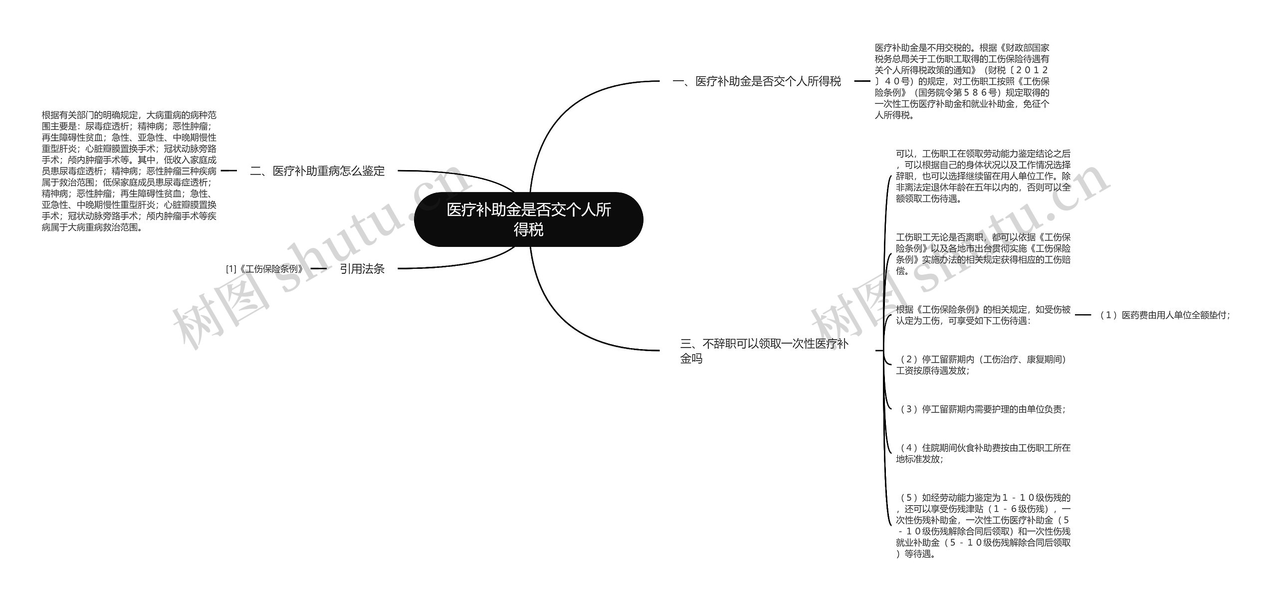 医疗补助金是否交个人所得税思维导图