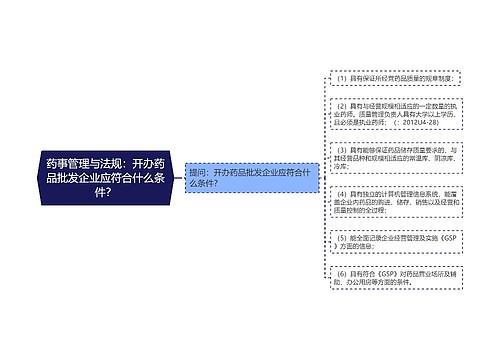 药事管理与法规：开办药品批发企业应符合什么条件？