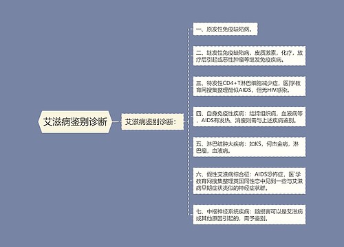 艾滋病鉴别诊断